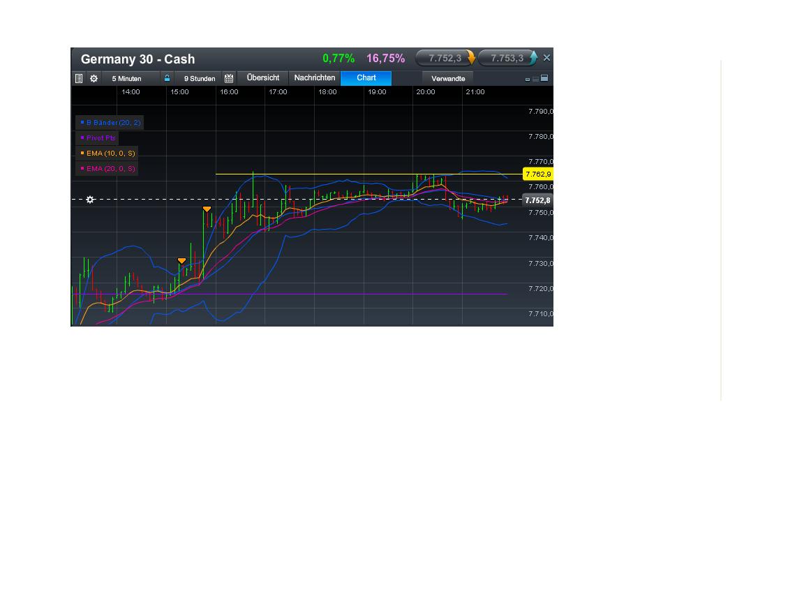 Quo Vadis Dax 2013 - Up, dank Liquidität 580349