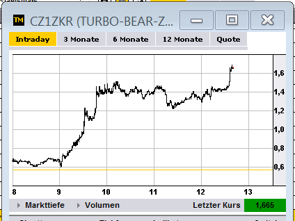 Quo Vadis Dax 2012 - Krise ohne Ende? 546723