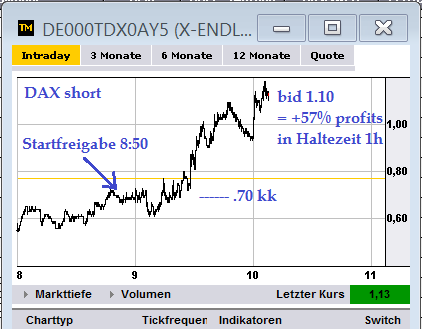 Wesleys Flugschule - US Auslese 547069