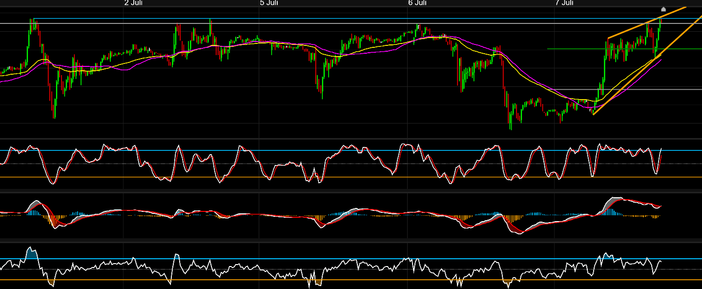 2021 QV-GDAXi-DJ-GOLD-EURUSD- JPY 1262561