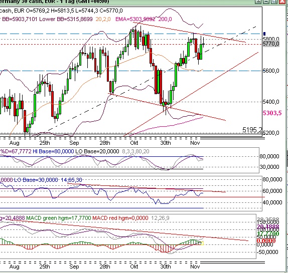 Quo Vadis Dax 2009 277856