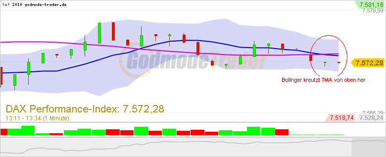 Wesleys Flugschule - US Auslese 560909