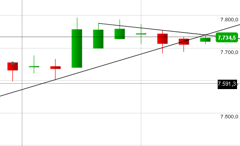 Quo Vadis Dax 2013 - Up, dank Liquidität 568109