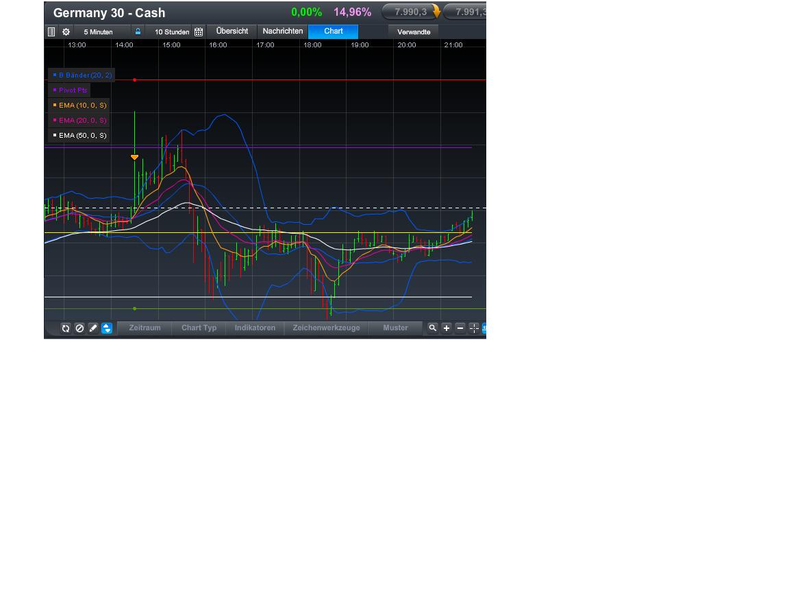 Quo Vadis Dax 2013 - Up, dank Liquidität 586200