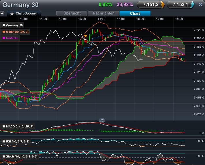 Quo Vadis Dax 2011 - All Time High? 413264