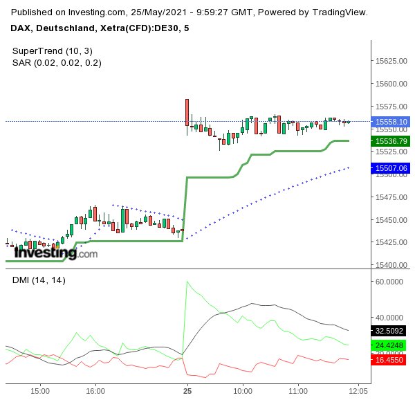 2021 QV-GDAXi-DJ-GOLD-EURUSD- JPY 1254754