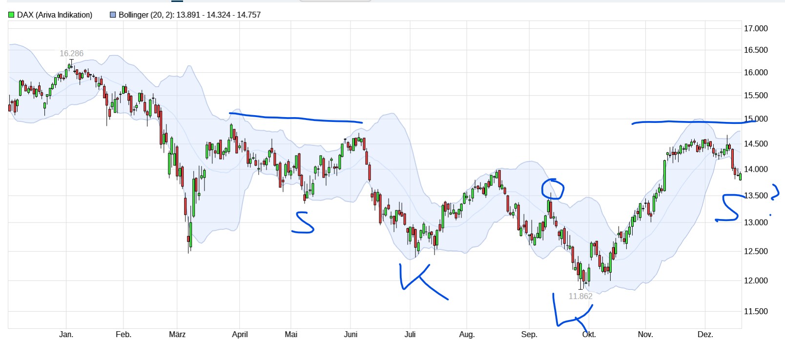 QuoVadisDax - das Original - Nachfolgethread 1347529