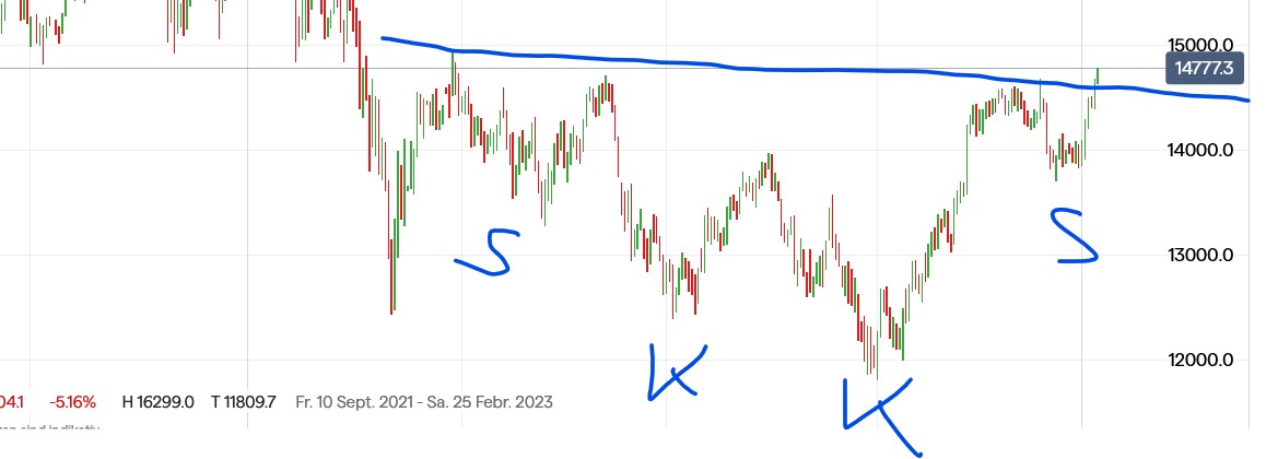 QuoVadisDax - das Original - Nachfolgethread 1350457