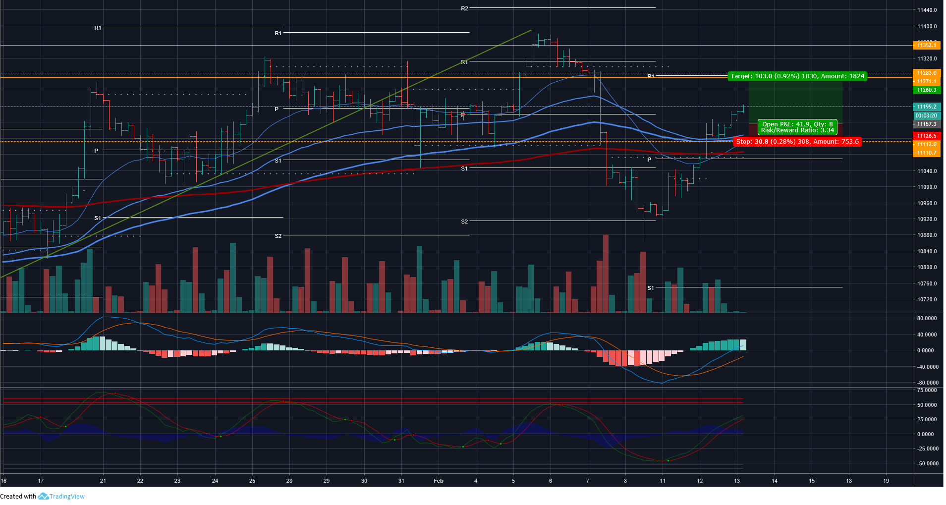 2019 QV-GDAXi-DJ-GOLD-EURUSD- JPY 1096536