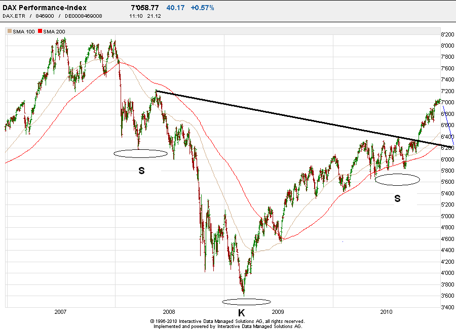 Quo Vadis Dax 2010 - Das Original 367577