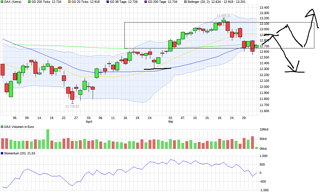 QuoVadisDax - das Original - Nachfolgethread 1057206