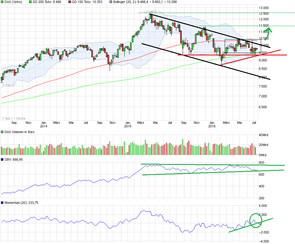 QuoVadisDax - das Original - Nachfolgethread 926137