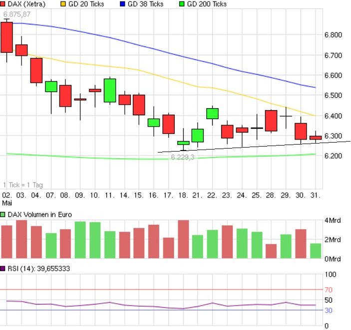 Indexhandel 2012 Rally trotz unzähligen Krisen? 512119