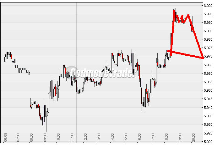 Quo Vadis Dax 2010 - Das Original 291177