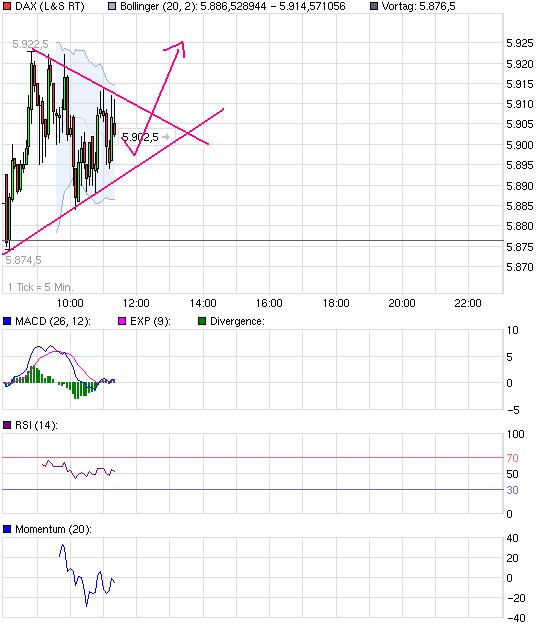 Quo Vadis Dax 2011 - All Time High? 469793
