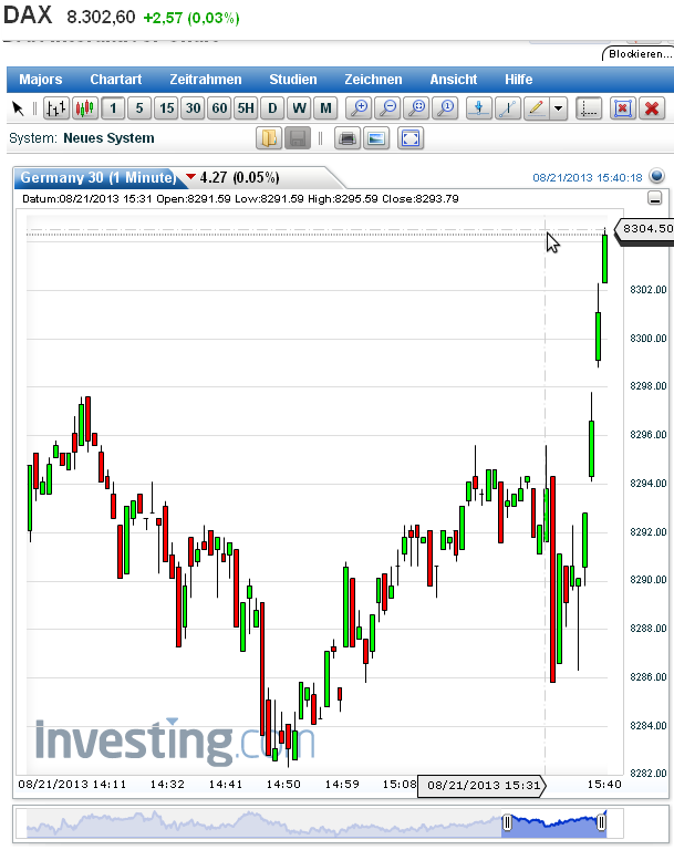 2013 QV DAX-DJ-GOLD-EURUSD-JPY 636442