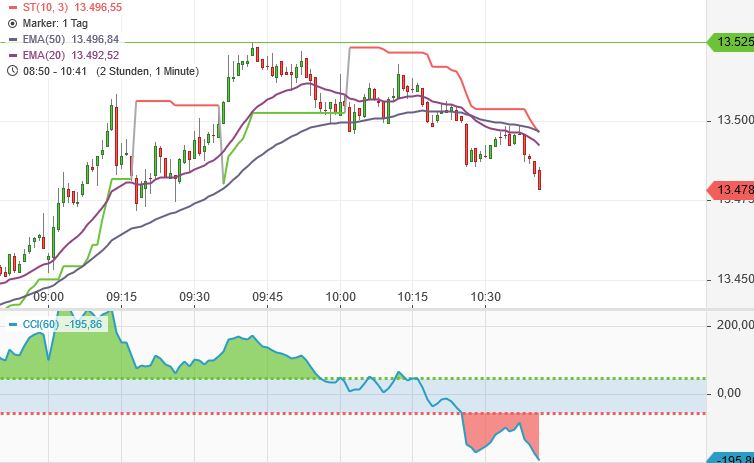 Krofitime Trading 1152694