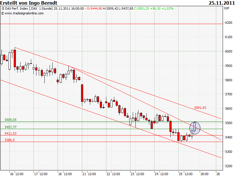 Quo Vadis Dax 2011 - All Time High? 460986