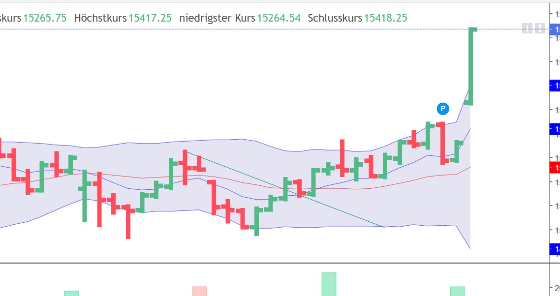 QuoVadisDax - das Original - Nachfolgethread 1355003