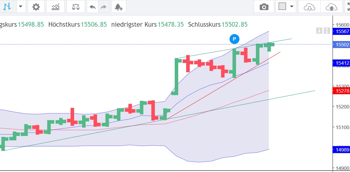 QuoVadisDax - das Original - Nachfolgethread 1355111