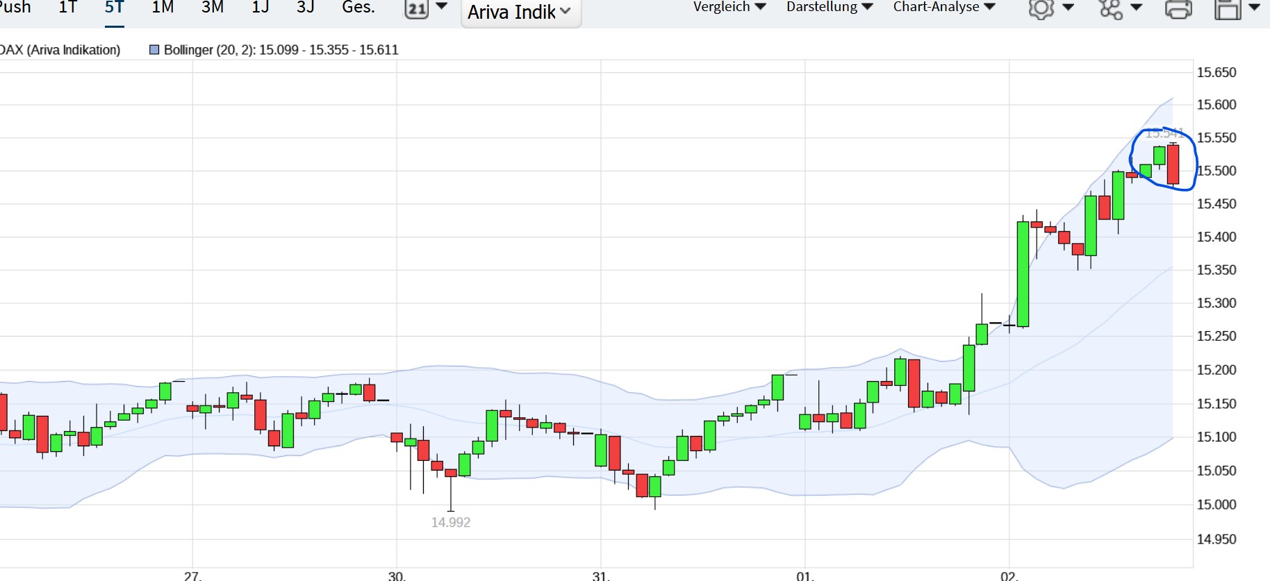 QuoVadisDax - das Original - Nachfolgethread 1355155
