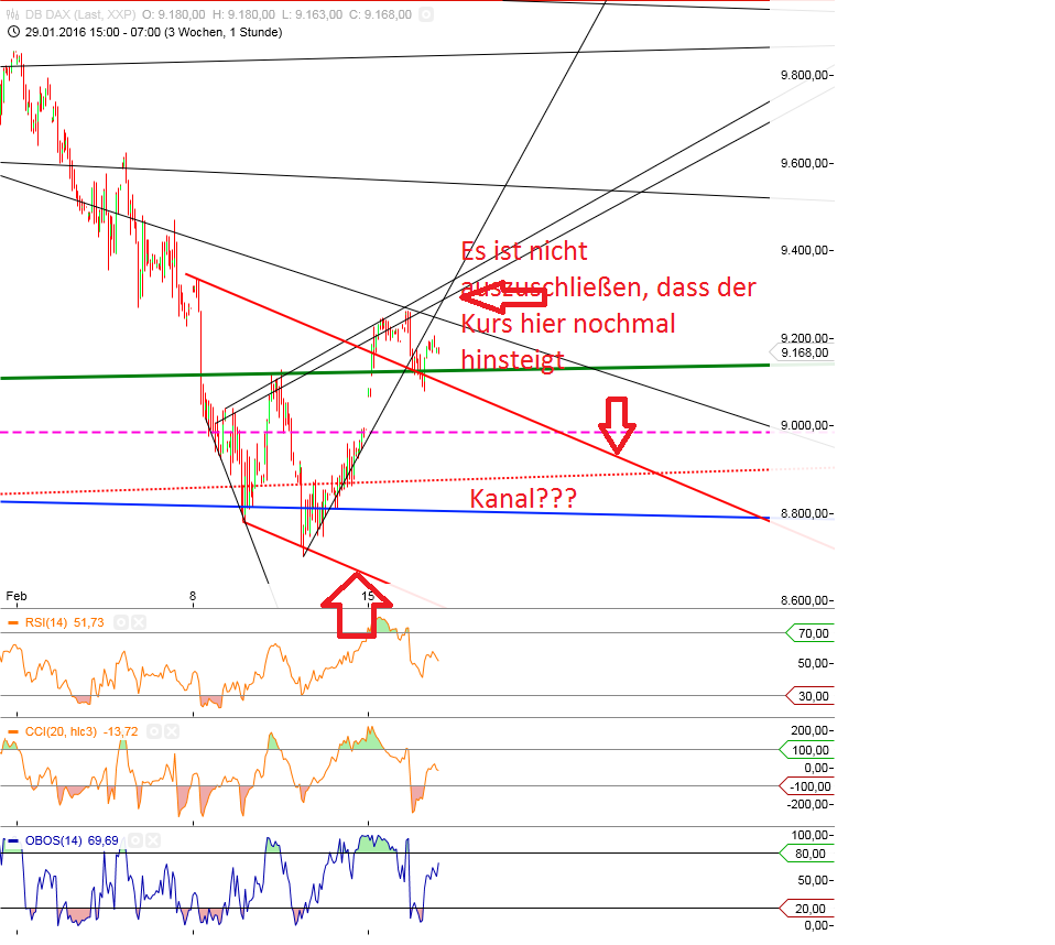 Gold und weitere interessante Anlagemöglichkeiten. 894493
