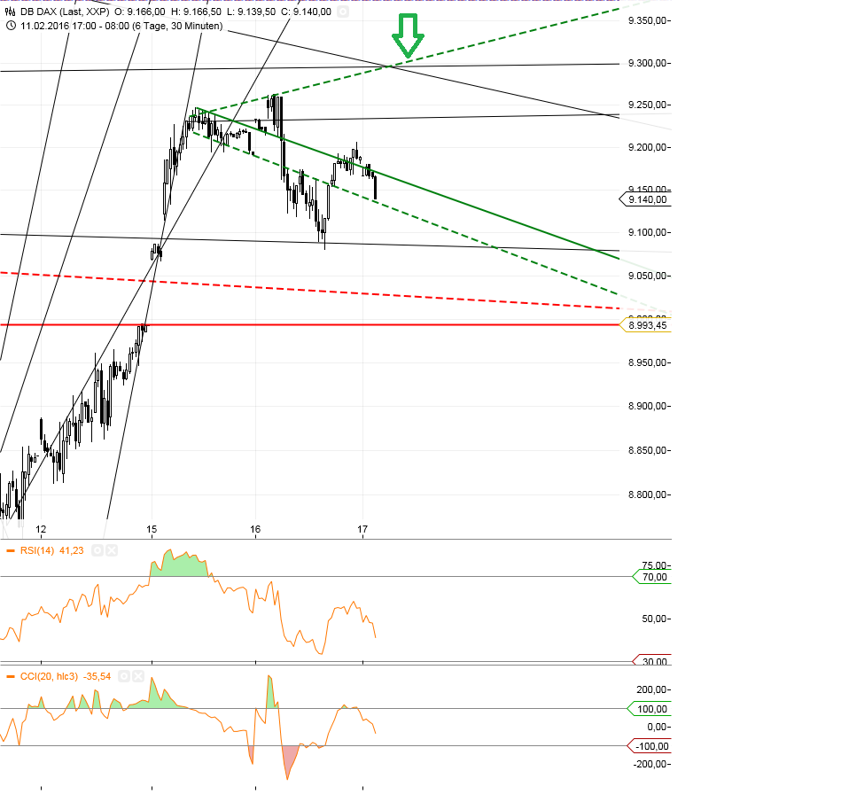 Gold und weitere interessante Anlagemöglichkeiten. 894502