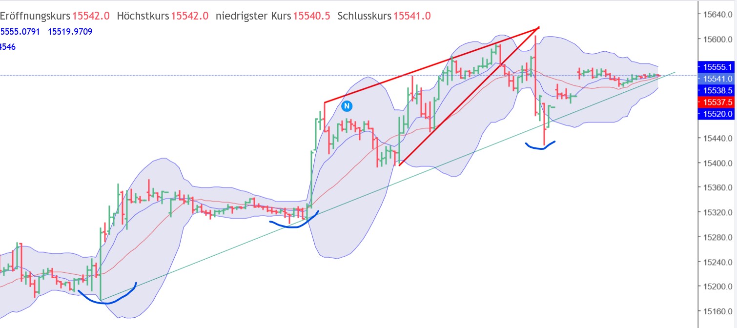 QuoVadisDax - das Original - Nachfolgethread 1355190