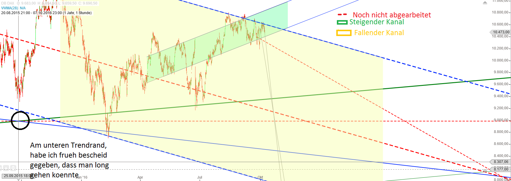 Gold und weitere interessante Anlagemöglichkeiten. 944023