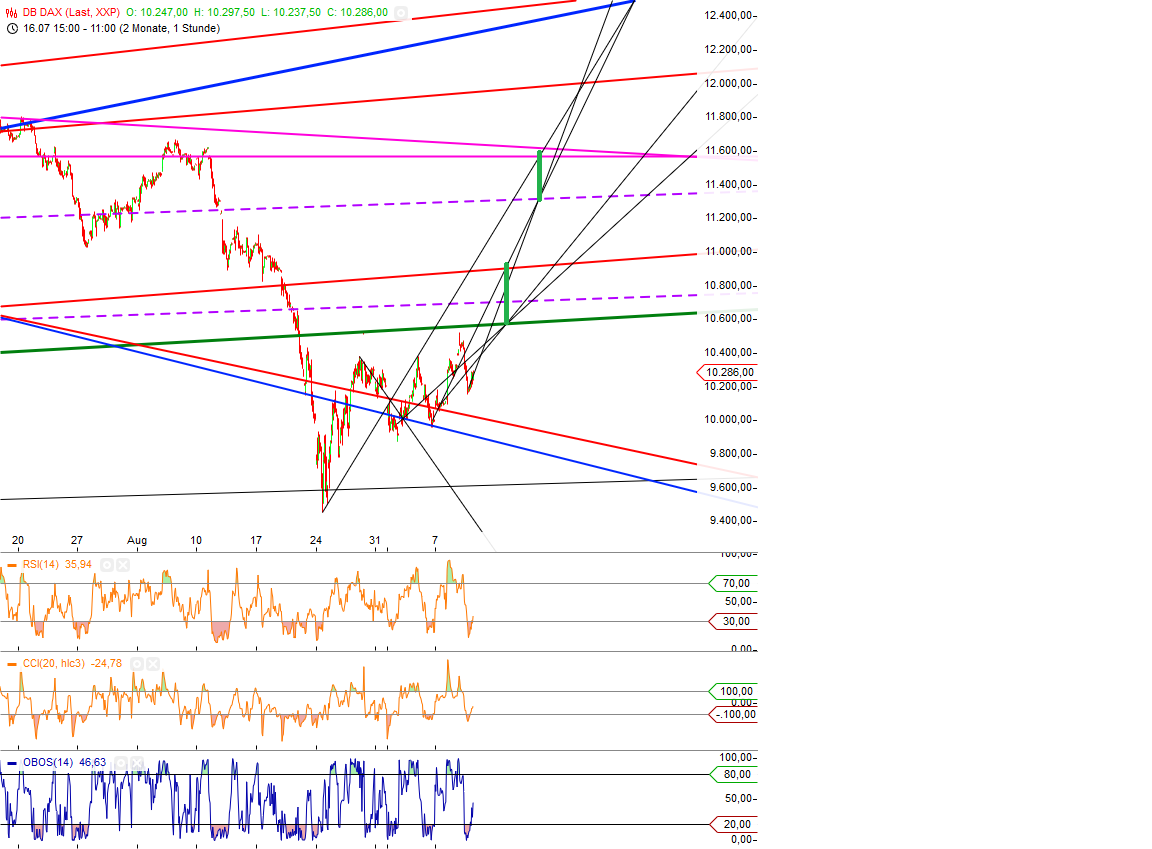 Gold traden - long bzw. short 856839