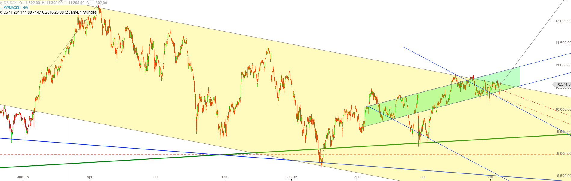 Gold und weitere interessante Anlagemöglichkeiten. 945591