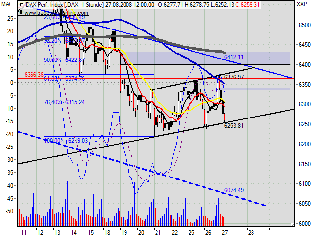 Die Bullen scharren gar nicht mit den Hufen, 182623