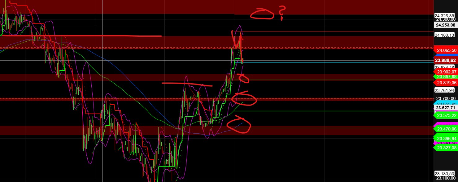 2025-QV-GDAXi-DJ-GOLD-EURUSD-JPY 1486631
