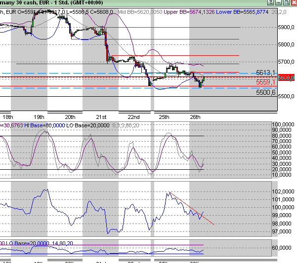 Quo Vadis Dax 2010 - Das Original 294685