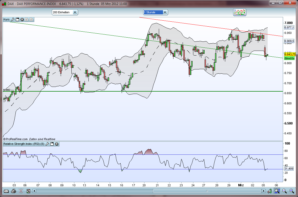 Commerzbank & DAX Optionen 490727