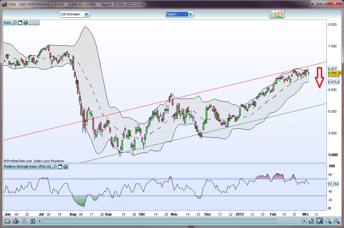 Commerzbank & DAX Optionen 490795