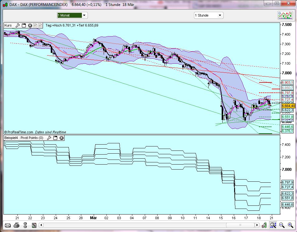 Quo Vadis Dax 2011 - All Time High? 389650