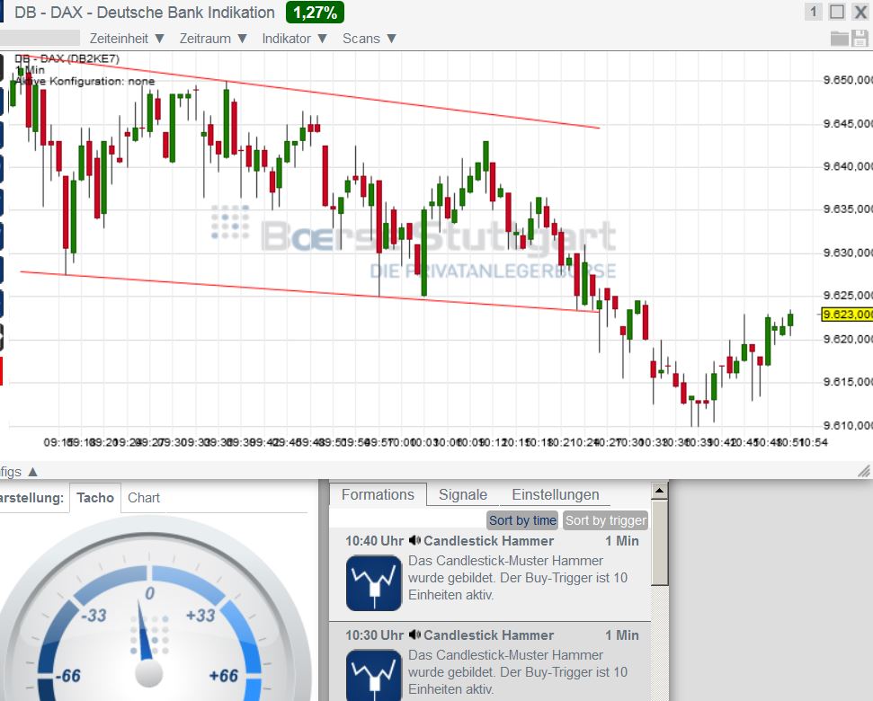 2015 QV DAX-DJ-GOLD-EURUSD-JPY 787565