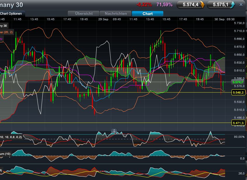 Quo Vadis Dax 2011 - All Time High? 444121