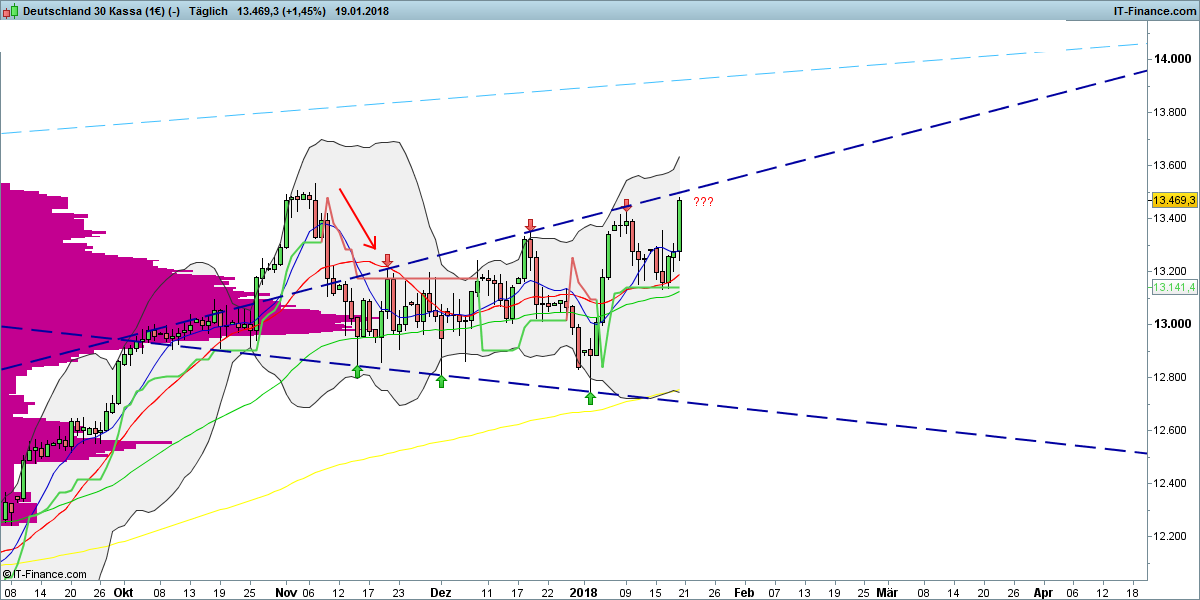 2018 QV-GDAXi-DJ-GOLD-EURUSD-JPY 1036040