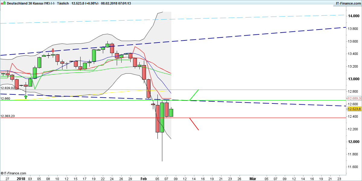 2018 QV-GDAXi-DJ-GOLD-EURUSD-JPY 1039662
