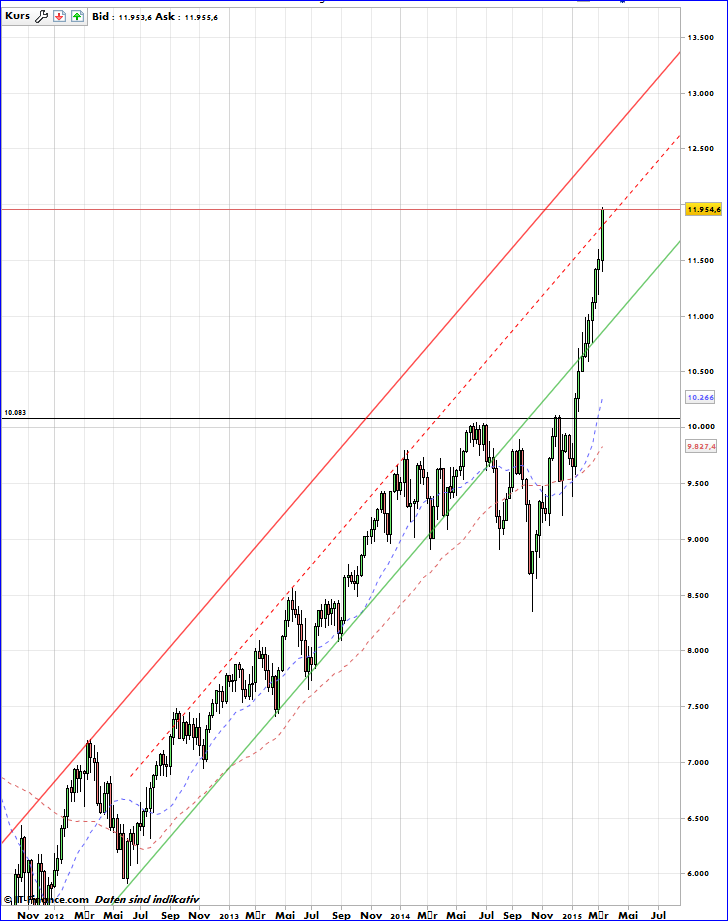 QuoVadisDax - das Original - Nachfolgethread 808237