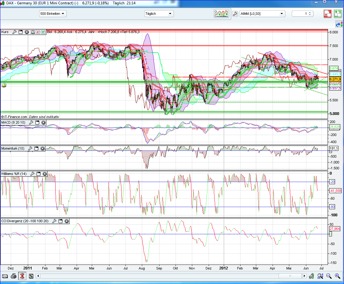 QV ultimate 2012 517699