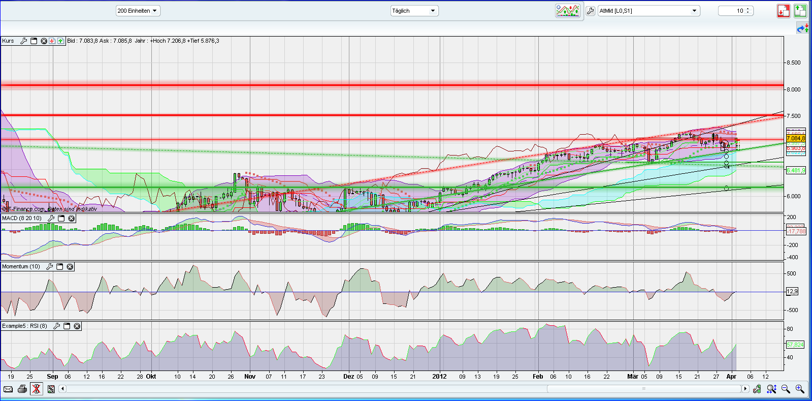 QV ultimate 2012 497379