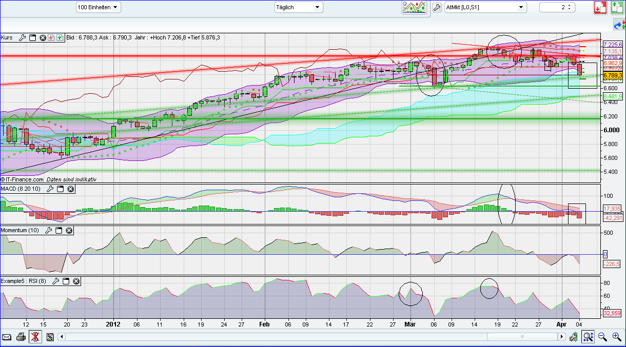 QV ultimate 2012 498199