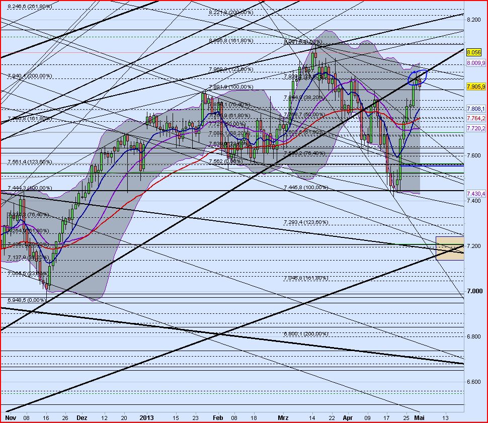 Quo Vadis Dax 2013 - Up, dank Liquidität 602500
