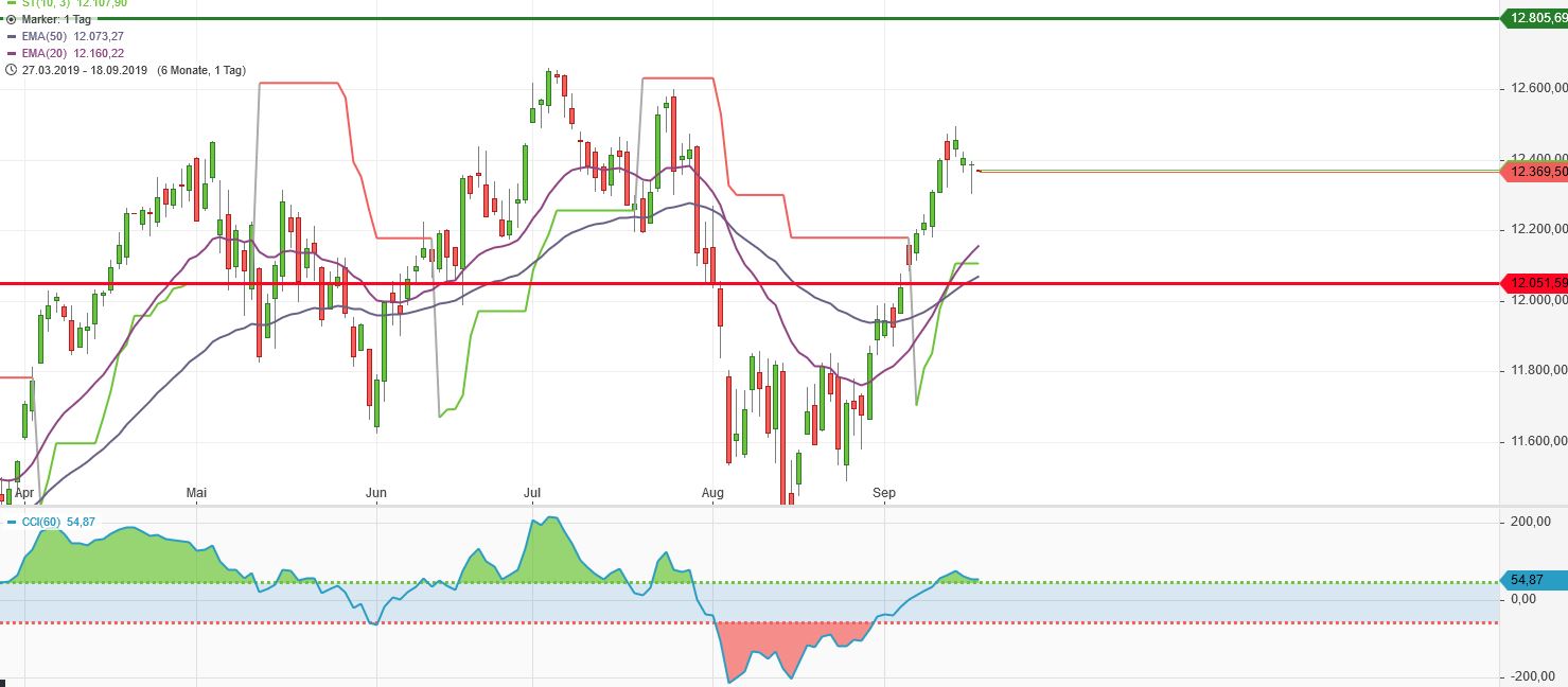 Krofitime Trading 1134425