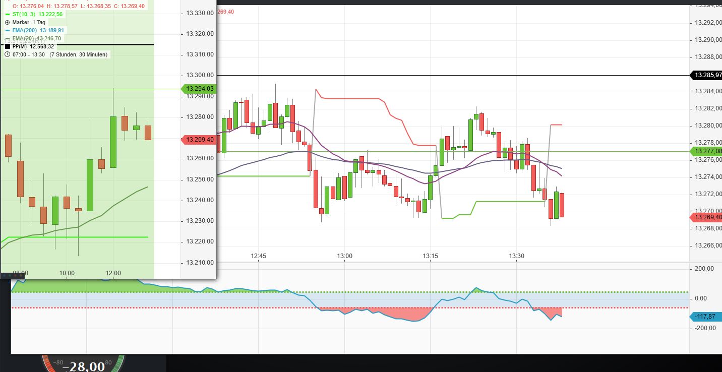 Krofitime Trading 1143961