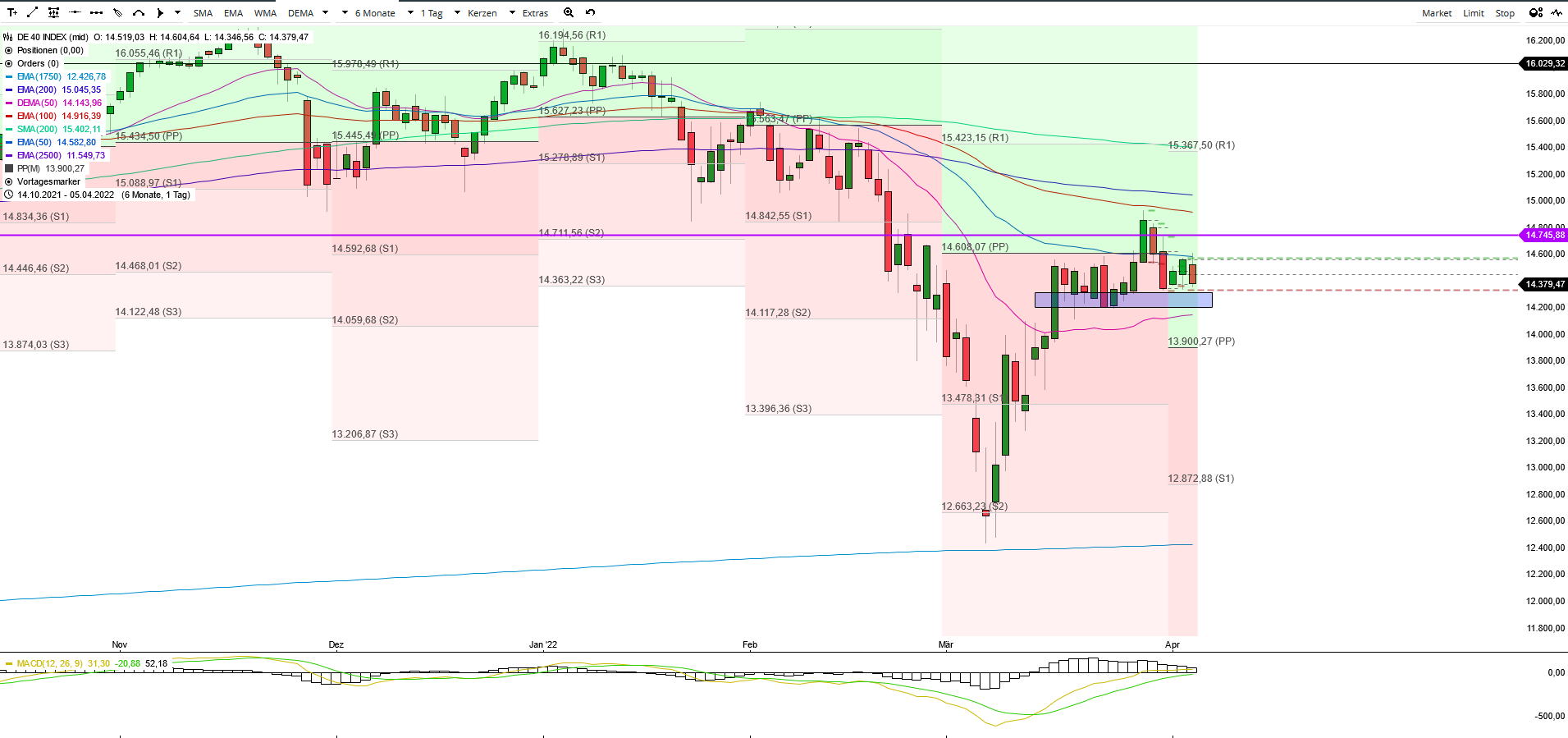 Börse ein Haifischbecken: Trade was du siehst 1308334