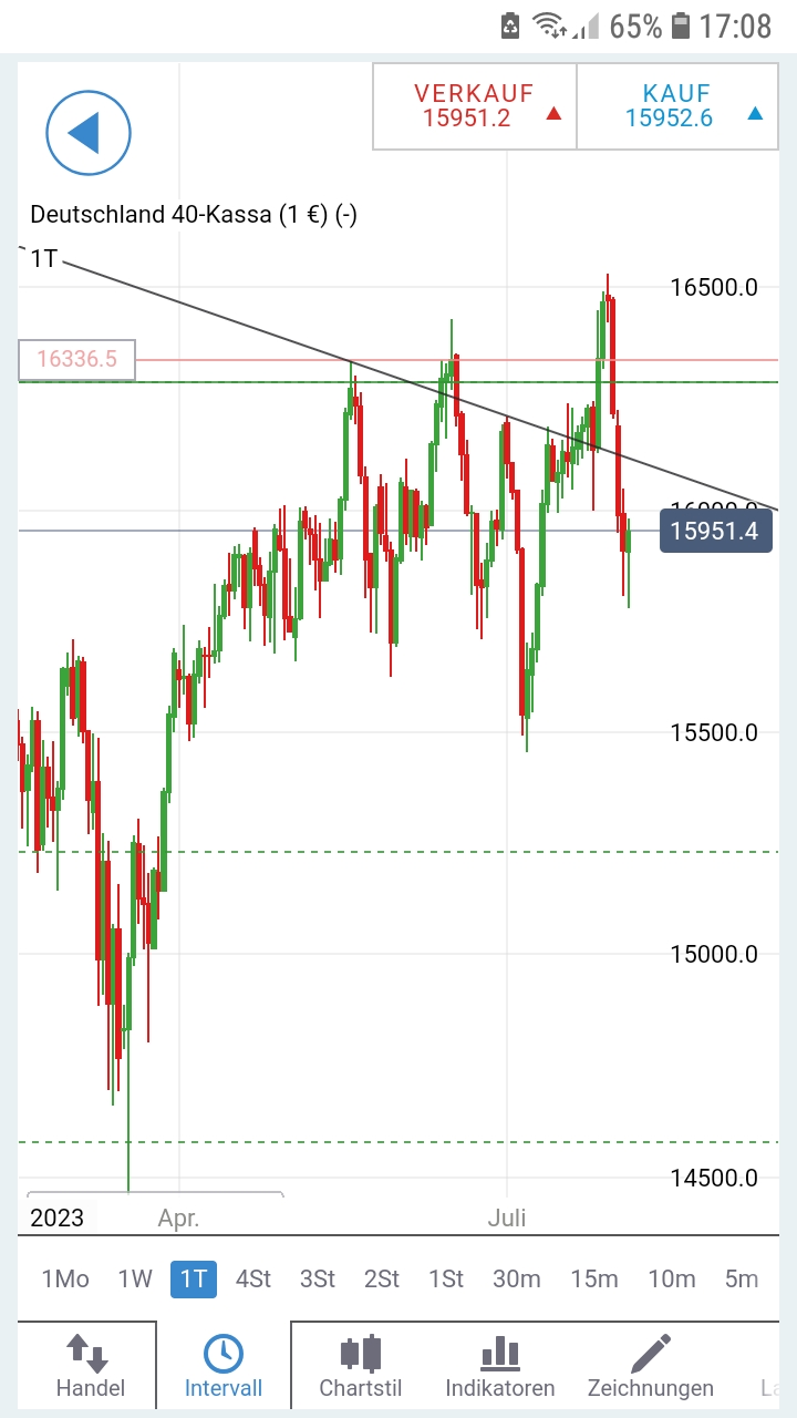 2023-qv-gdaxi-dj-gold-eurusd-jpy 1384659